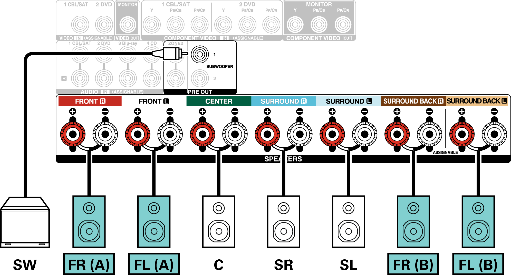 Conne SP 5.1 FB X24E3